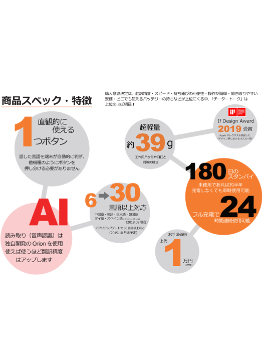 (チーターモバイル) Cheetahmobile/チータートーク/超軽量 AI 翻訳機/ホワイト