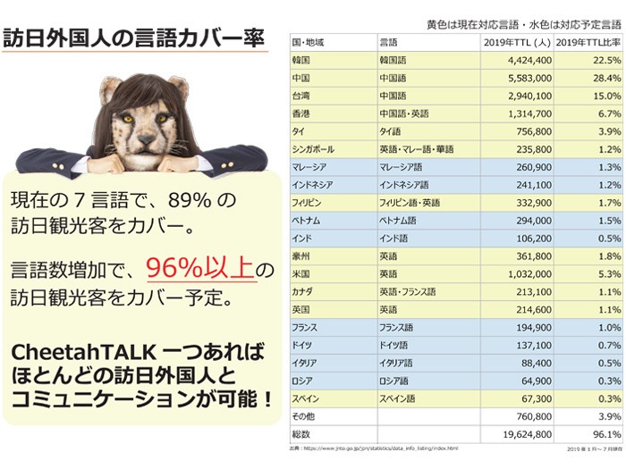 (チーターモバイル) Cheetahmobile/チータートーク/超軽量 AI 翻訳機/ブラック